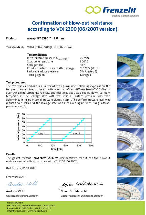 Blow-out resistance VDI 2200 novaphit® SSTC TA-L