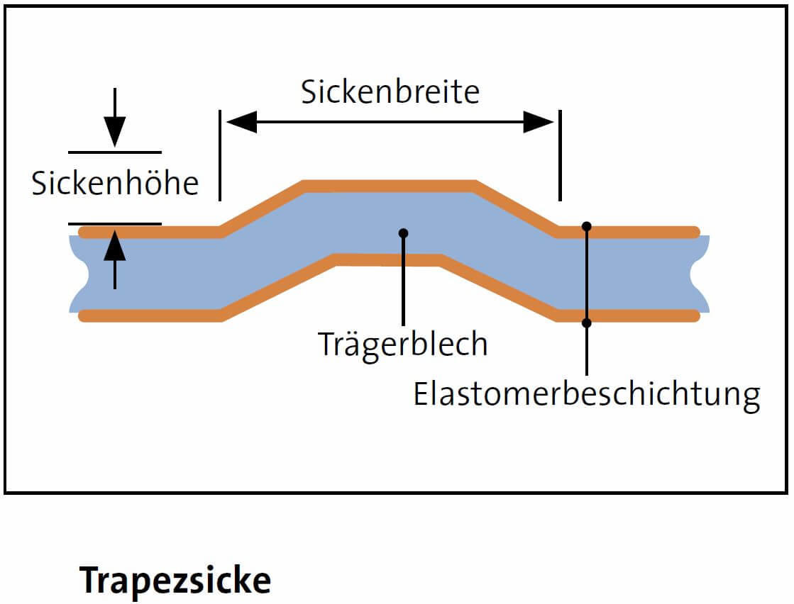 Trapezsicke