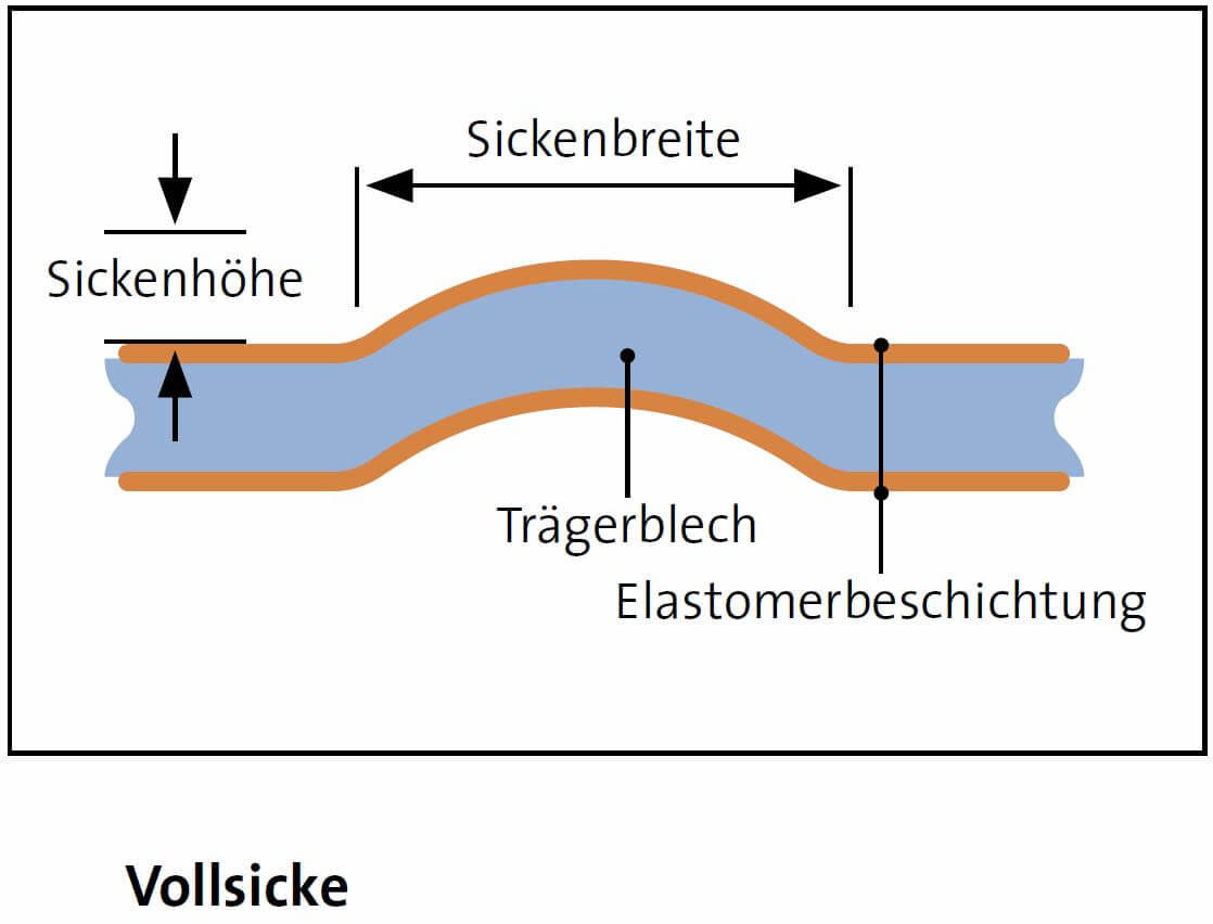 Vollsicke