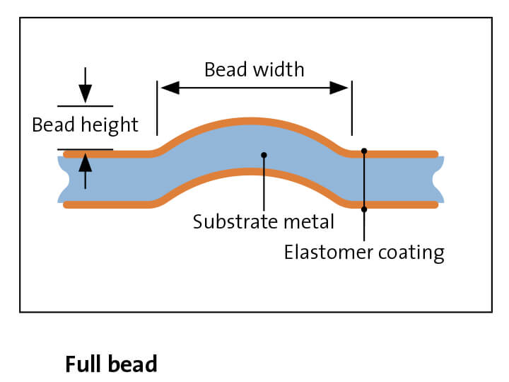 Full bead