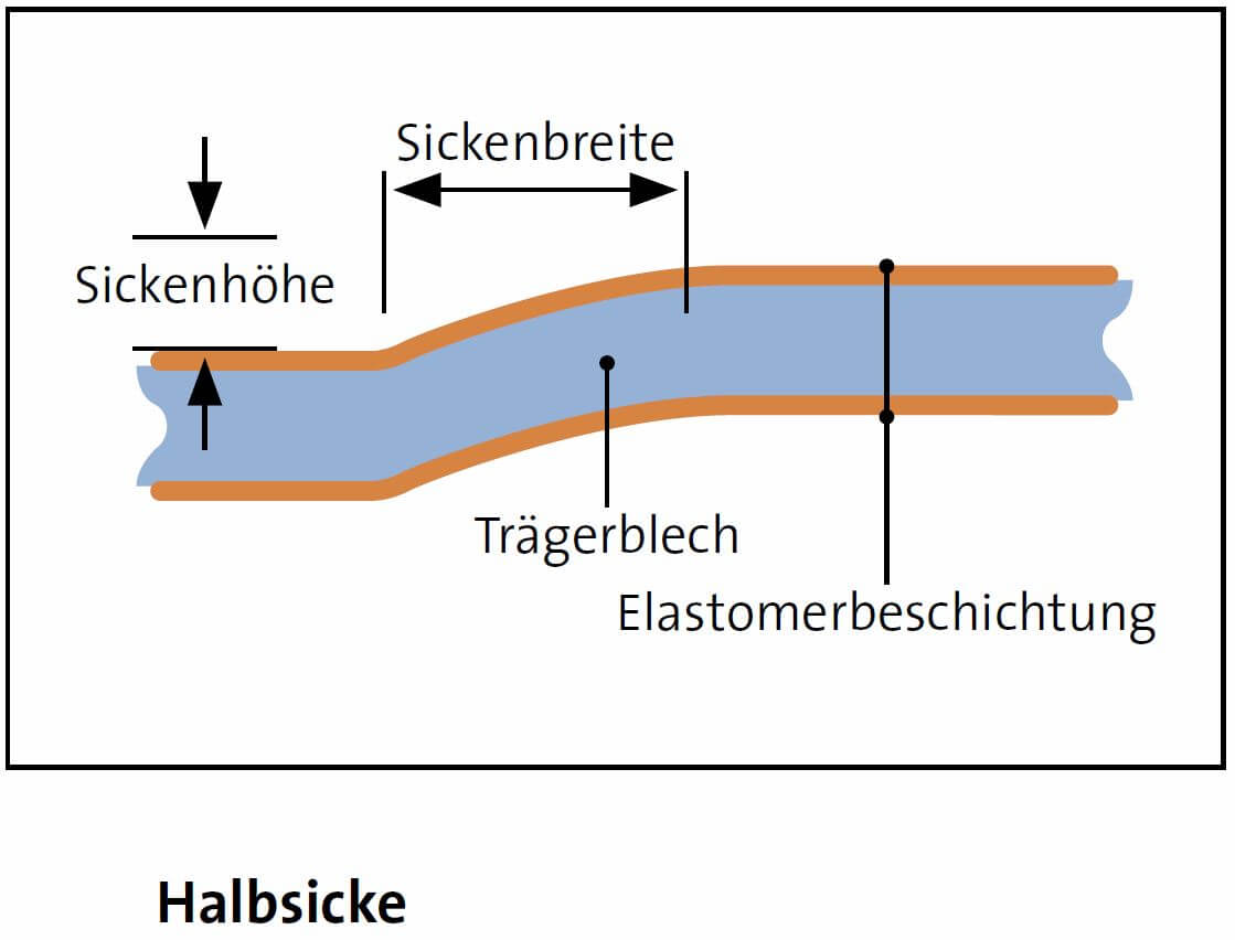 Halbsicke
