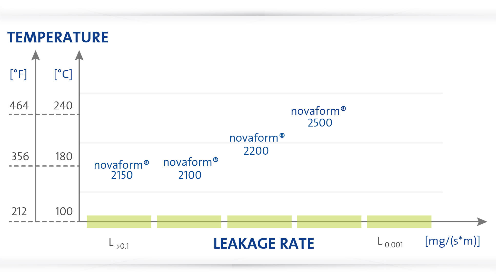 novaform SOFT COMPOUNDS